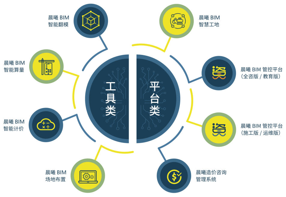 工程咨詢管理團(tuán)體標(biāo)準(zhǔn)正式建立，助力行業(yè)規(guī)范發(fā)展