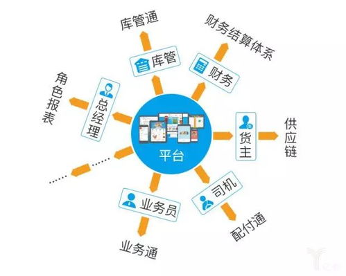 用Python為數(shù)據(jù)分析師偷懶 高效處理在線數(shù)據(jù)與交易業(yè)務(wù)